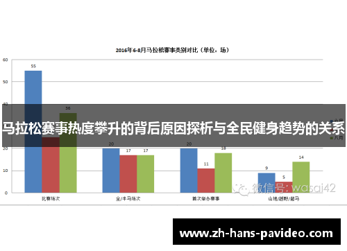 马拉松赛事热度攀升的背后原因探析与全民健身趋势的关系