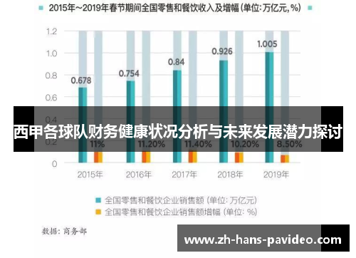 西甲各球队财务健康状况分析与未来发展潜力探讨